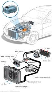 See U2944 repair manual